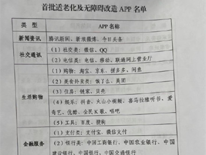 互聯(lián)網(wǎng)無(wú)障礙改造